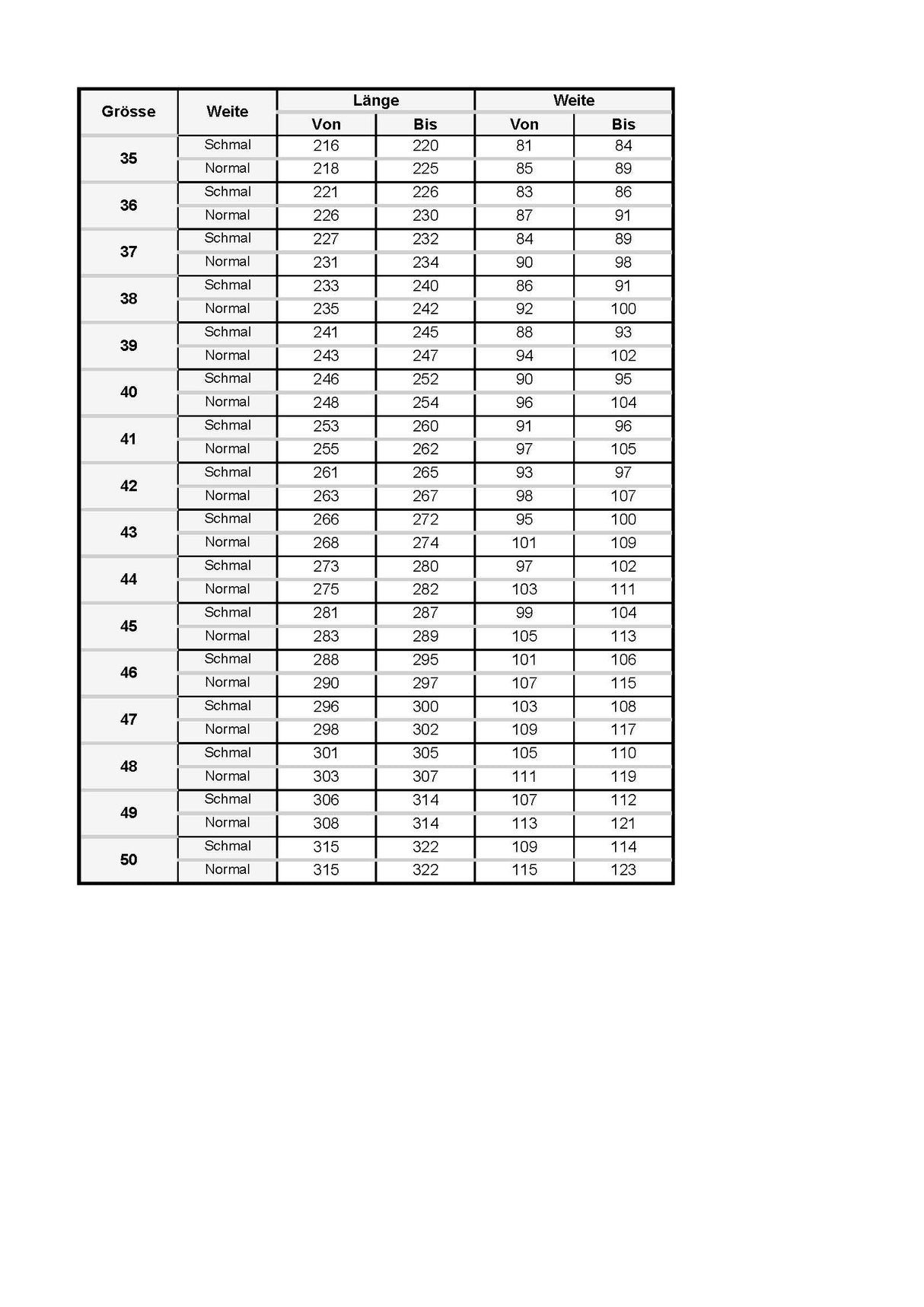 Birkenstock Profi Birki Schuhe